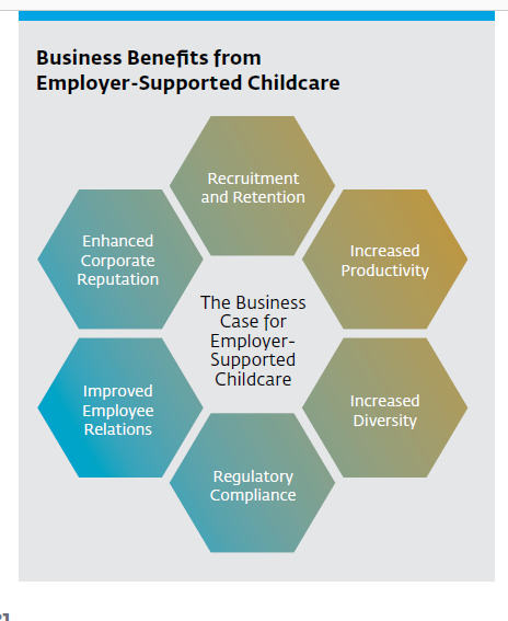 IFC Tackling Childcare p. 21
